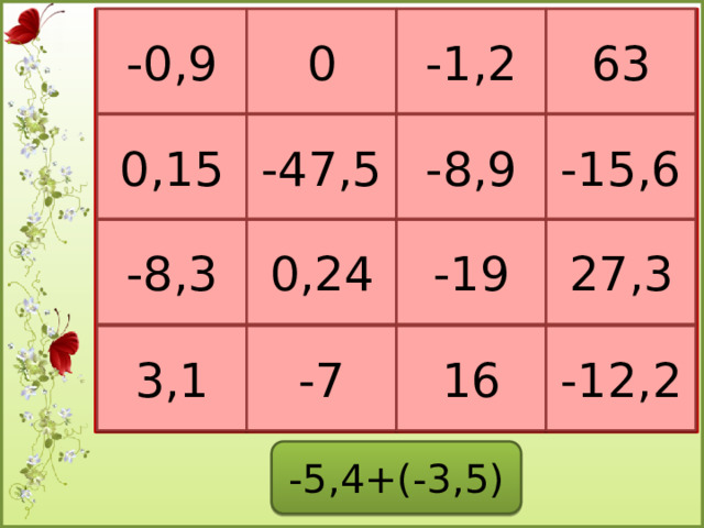-1,2 0 63 -0,9 -8,9 -15,6 -47,5 0,15 0,24 -8,3 -19 27,3 3,1 -7 16 -12,2 -5,4+(-3,5)  
