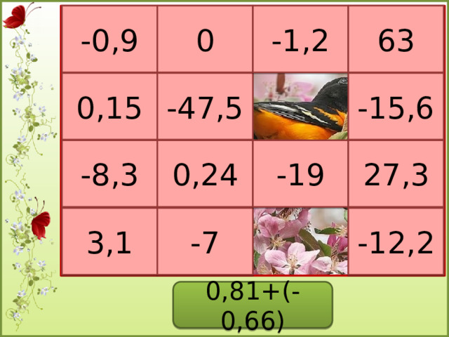-0,9 0 -1,2 63 -15,6 0,15 -47,5 27,3 -8,3 0,24 -19 -12,2 -7 3,1 0,81+(-0,66)  