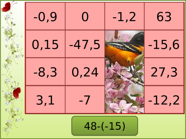 -0,9 0 -1,2 63 -15,6 0,15 -47,5 -8,3 0,24 27,3 3,1 -7 -12,2 48-(-15)  