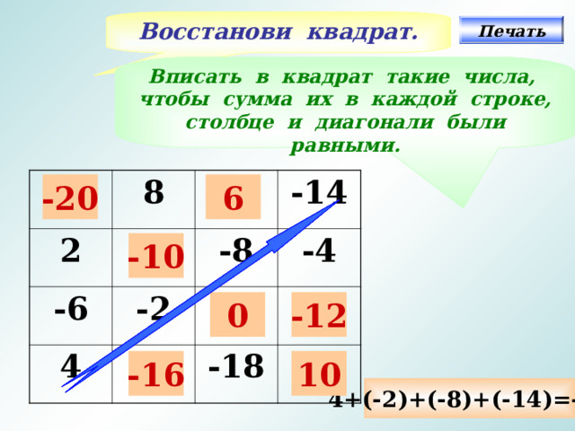Восстанови квадрат. Печать Вписать в квадрат такие числа, чтобы сумма их в каждой строке, столбце и диагонали были равными. 8 2 -6 -2 4 -8 -14 -4 -18 6 -20 -10 0 -12 10 -16 4+(-2)+(-8)+(-14)=-20 