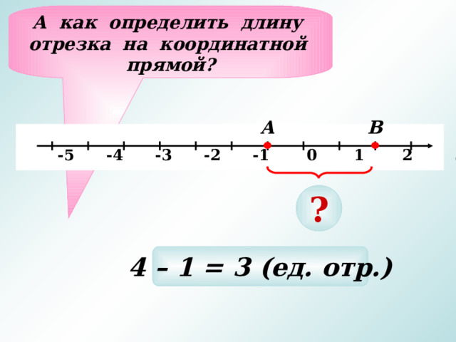 А как определить длину отрезка на координатной прямой? А В   -5 -4 -3 -2 -1 0 1 2 3 4 5 х ? 4 – 1 = 3 (ед. отр.) 