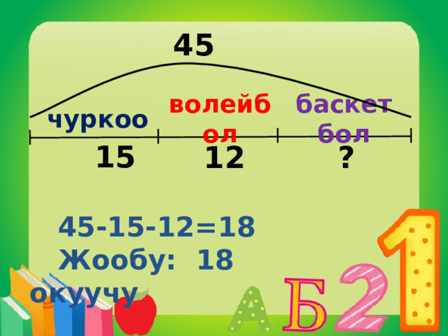 45 баскетбол волейбол чуркоо 15 12 ?  45-15-12=18  Жообу: 18 окуучу 