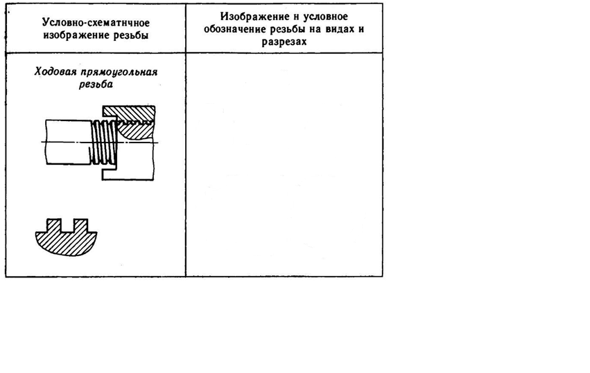 Обозначение прямоугольной резьбы на чертеже