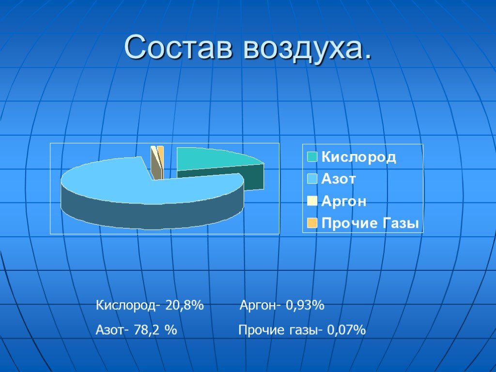 Сколько кислорода и азота в воздухе