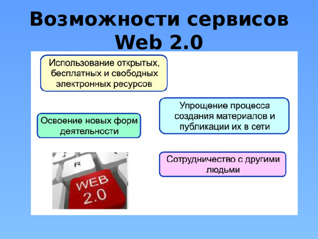 Возможности сервисов Web 2.0 