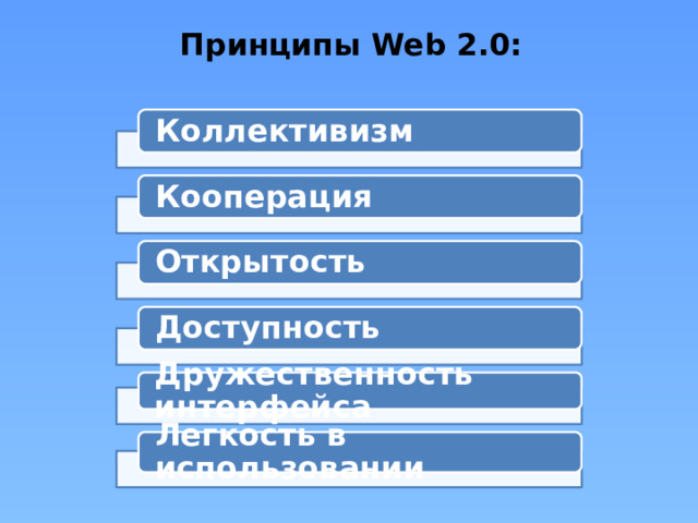 Принципы Web 2.0:   Коллективизм Кооперация Открытость Доступность Дружественность интерфейса Легкость в использовании 