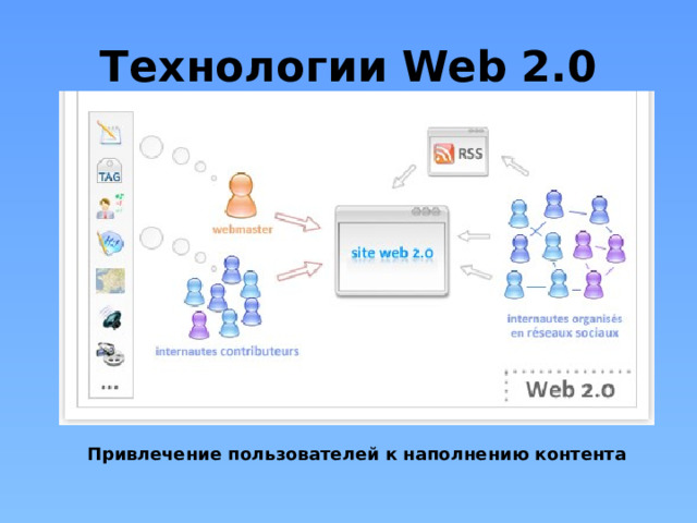 Технологии Web 2.0 Привлечение пользователей к наполнению контента 