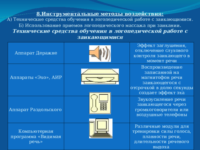          8.Инструментальные методы воздействия:  А) Технические средства обучения в логопедической работе с заикающимися.  Б) Использование приемов логопедического массажа при заикании .  Технические средства обучения в логопедической работе с заикающимися   Аппарат Деражне Аппараты «Эхо», АИР    Эффект заглушения, отключение слухового контроля заикающего в момент речи Аппарат Раздольского Воспроизведение записанной на магнитофон речи заикающегося с отсрочкой в долю секунды создает эффект эха Компьютерная программа «Видимая речь» Звукоусиление речи заикающегося через громкоговорители или воздушные телефоны    Различные модули для тренировки силы голоса, плавности речи, длительности речевого выдоха  