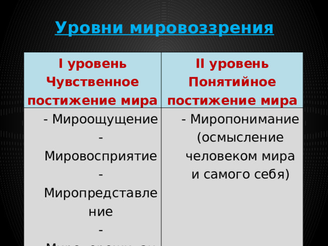 Элементарный уровень мировоззрения