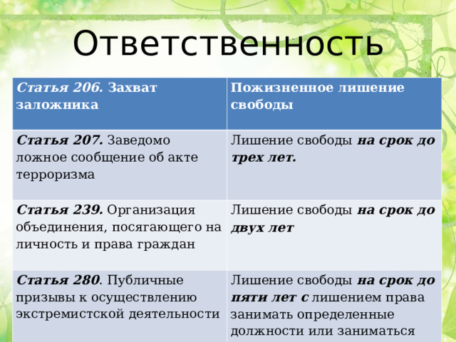 Захват заложников ст 206