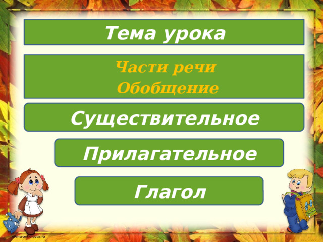 Тема урока Части речи  Обобщение Существительное Прилагательное Глагол 