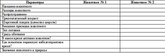 Рассмотрите рисунки двух животных разных видов одного рода сравните их