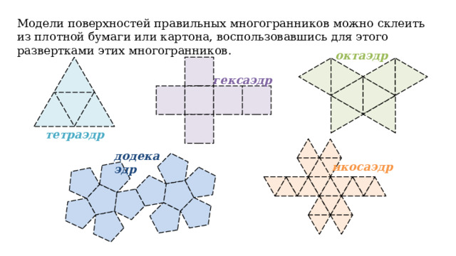 Модели поверхностей правильных многогранников можно склеить из плотной бумаги или картона, воспользовавшись для этого развертками этих многогранников. октаэдр гексаэдр тетраэдр додекаэдр икосаэдр 