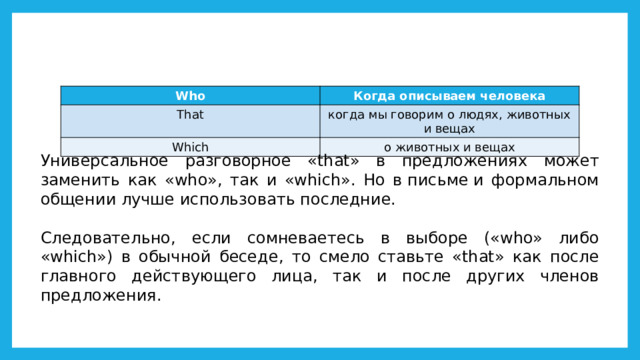 Who Когда описываем человека That когда мы говорим о людях, животных и вещах Which о животных и вещах Универсальное разговорное «that» в предложениях может заменить как «who», так и «which». Но в письме и формальном общении лучше использовать последние. Следовательно, если сомневаетесь в выборе («who» либо «which») в обычной беседе, то смело ставьте «that» как после главного действующего лица, так и после других членов предложения. 
