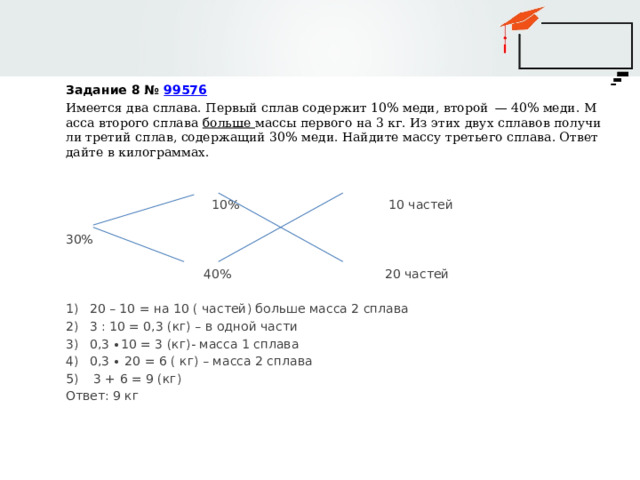 Задание 8 №  99576 Имеется два сплава. Первый сплав содержит 10% меди, второй  — 40% меди. Масса второго сплава больше массы первого на 3 кг. Из этих двух сплавов получили третий сплав, содержащий 30% меди. Найдите массу третьего сплава. Ответ дайте в килограммах.  10% 10 частей 30%  40% 20 частей 20 – 10 = на 10 ( частей) больше масса 2 сплава 3 : 10 = 0,3 (кг) – в одной части 0,3 ∙10 = 3 (кг)- масса 1 сплава 0,3 ∙ 20 = 6 ( кг) – масса 2 сплава  3 + 6 = 9 (кг) Ответ: 9 кг 
