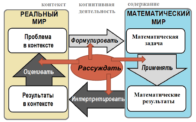 Контекстные ситуации