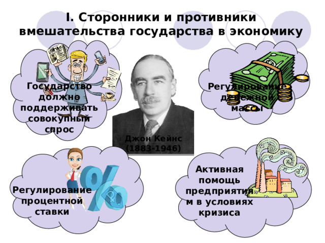 I. Сторонники и противники вмешательства государства в экономику Государство должно поддерживать совокупный спрос Регулирование денежной массы Джон Кейнс (1883-1946) Активная помощь предприятиям в условиях кризиса Регулирование процентной ставки 
