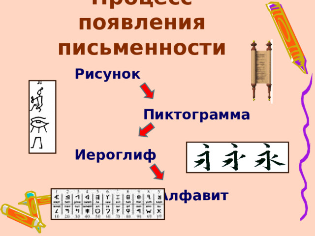 Старинные средства связи в картинках