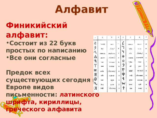 Главное отличие древнегреческого алфавита от финикийского 5