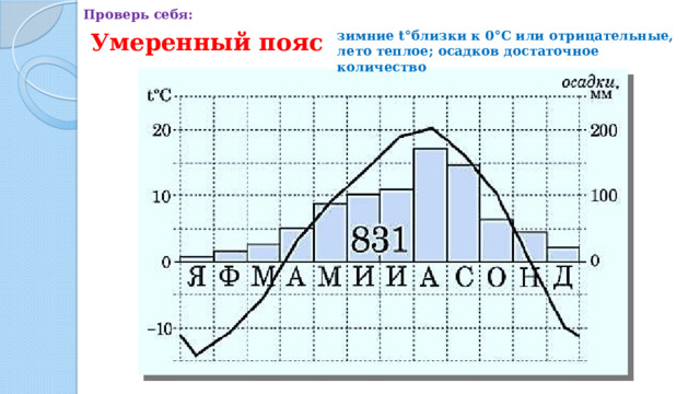 Проверь себя: Умеренный пояс зимние t°близки к 0°С или отрицательные, лето теплое; осадков достаточное количество 