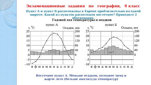 Экзаменационные задания по географии, 9 класс Пункт А и пункт Б расположены в Европе приблизительно на одной широте. Какой из пунктов расположен восточнее? Приведите 2 обоснования. Восточнее пункт А. Меньше осадков, холоднее зима и жарче лето (больше амплитуда температур) 