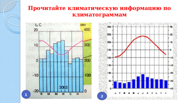 Прочитайте климатическую информацию по климатограммам 1 2 