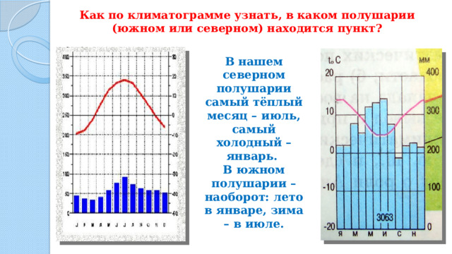 Опишите климат своей местности по плану средняя многолетняя температура января и июля