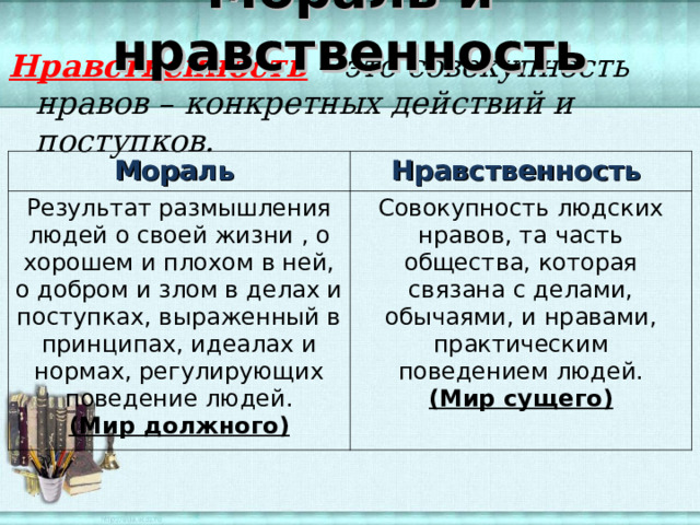 Мораль и нравственность Нравственность – это совокупность нравов – конкретных действий и поступков. Мораль Нравственность Результат размышления людей о своей жизни , о хорошем и плохом в ней, о добром и злом в делах и поступках, выраженный в принципах, идеалах и нормах, регулирующих поведение людей. (Мир должного) Совокупность людских нравов, та часть общества, которая связана с делами, обычаями, и нравами, практическим поведением людей. (Мир сущего) 