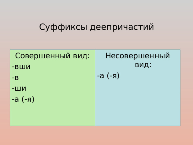     Суффиксы деепричастий    Совершенный вид: -вши -в -ши -а (-я) Несовершенный вид: -а (-я) 