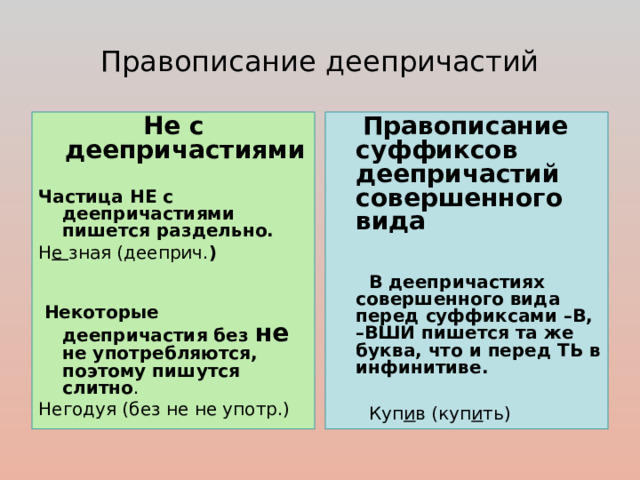 Правописание деепричастий Не с деепричастиями  Частица НЕ с деепричастиями пишется раздельно. Н е зная (дееприч. )    Некоторые деепричастия без не не употребляются, поэтому пишутся слитно . Негодуя (без не не употр.)  Правописание суффиксов деепричастий совершенного вида   В деепричастиях совершенного вида перед суффиксами –В, –ВШИ пишется та же буква, что и перед ТЬ в инфинитиве.   Куп и в (куп и ть)     