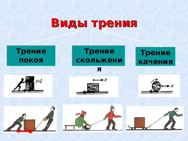 Работа сил трения покоя