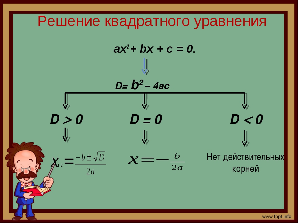 Тема квадратные уравнения. Квадратное уравнение. Теория решения квадратных уравнений. Решение квадратных уравнений урок. Квадратные уравнения картинки.