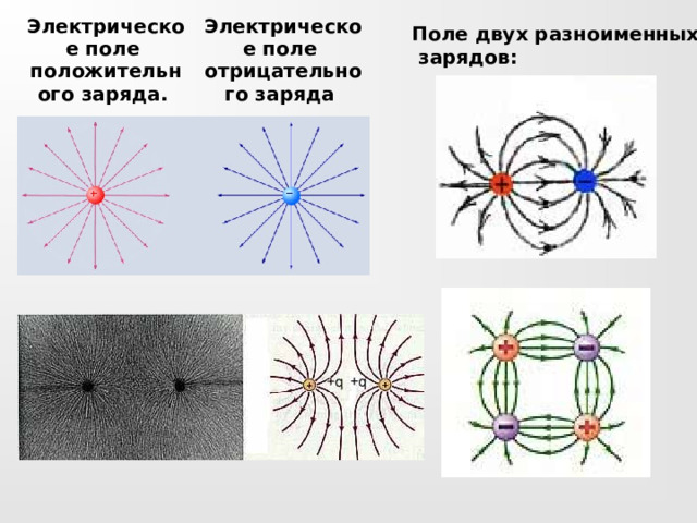 Электрическое поле  положительного заряда. Электрическое поле  отрицательного заряда Поле двух разноименных  зарядов:                       
