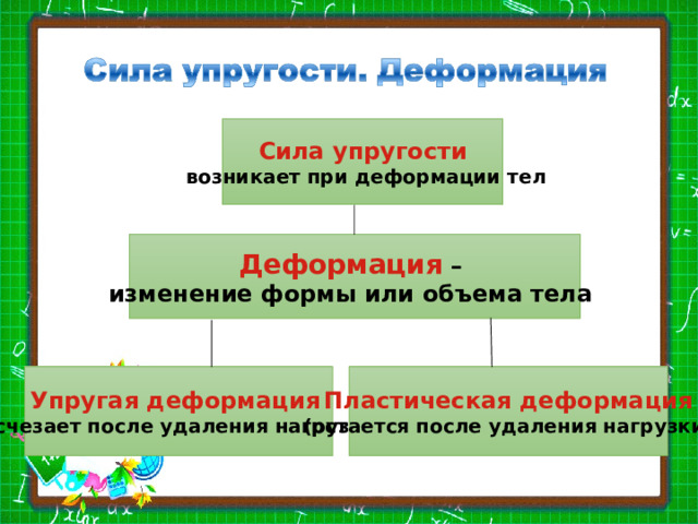 Сила упругости  возникает при деформации тел Деформация – изменение формы или объема тела Упругая деформация  Пластическая деформация (исчезает после удаления нагрузки) (остается после удаления нагрузки) 