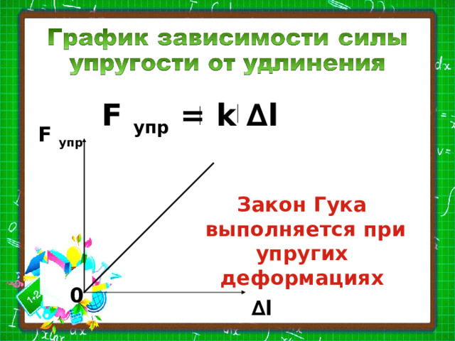 F упр = k ∆l F  упр Закон Гука  выполняется при упругих деформациях 0 ∆ l 