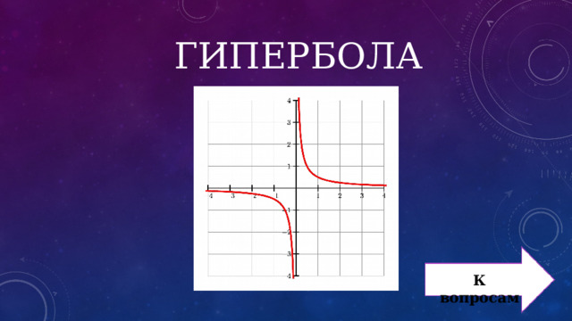 ГИПЕРБОЛА К вопросам 