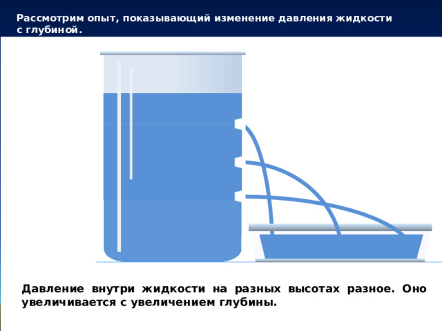 Как изменяется давление жидкости с увеличением глубины