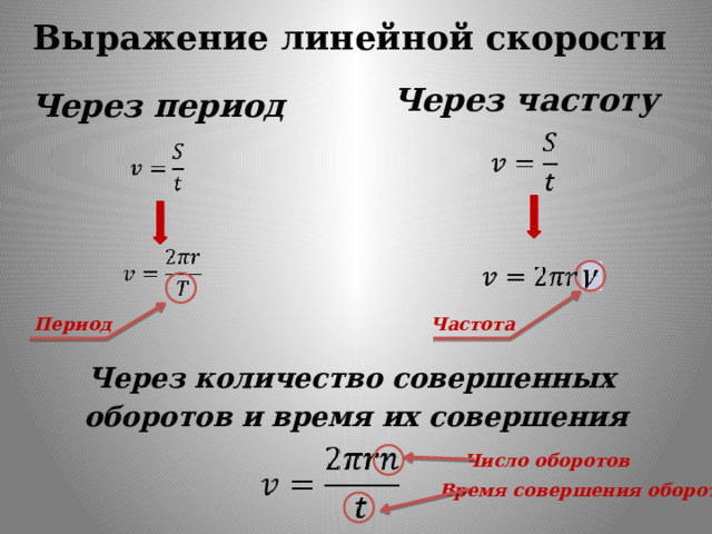 Выражение линейной скорости Через частоту Через период Частота Период Через количество совершенных оборотов и время их совершения Число оборотов Время совершения оборотов 