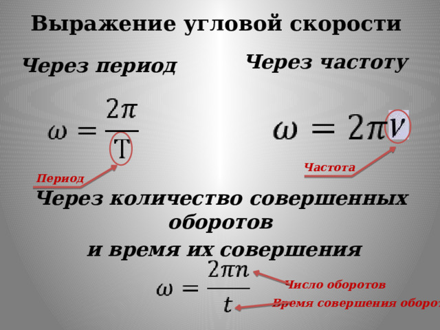 Выражение угловой скорости Через частоту Через период Частота Период Через количество совершенных оборотов  и время их совершения Число оборотов Время совершения оборотов 