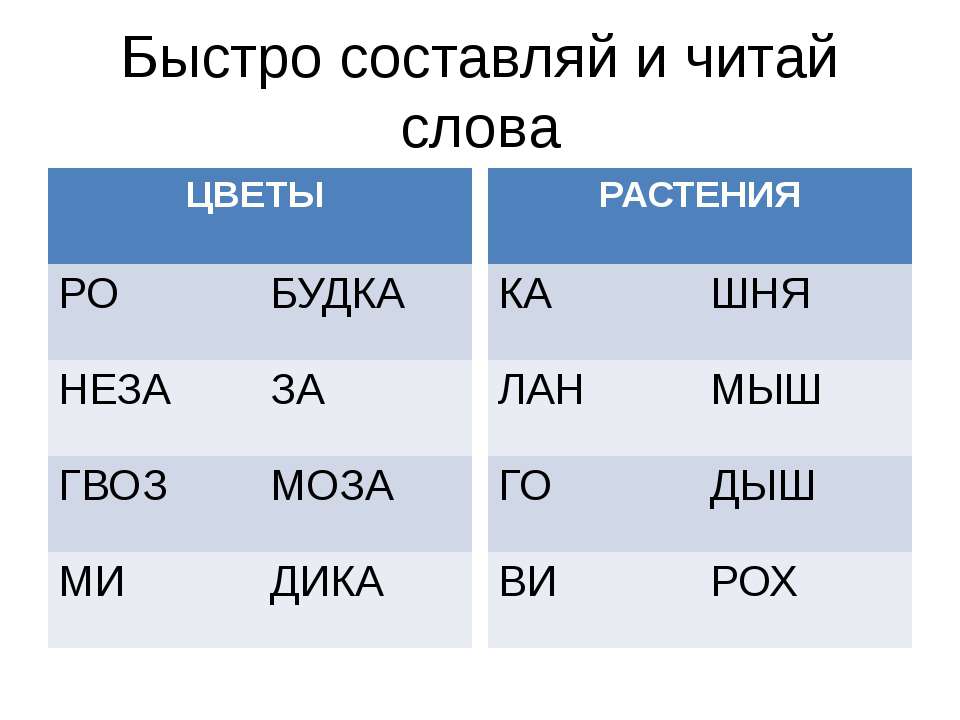 Скорочтение презентация упражнения