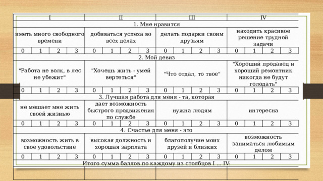 I 1. Мне нравится иметь много свободного времени 0 2. Мой девиз II 1 
