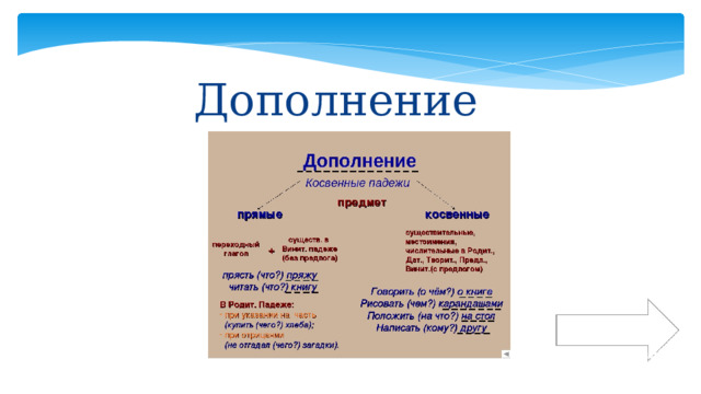 Дополнение К вопросам 