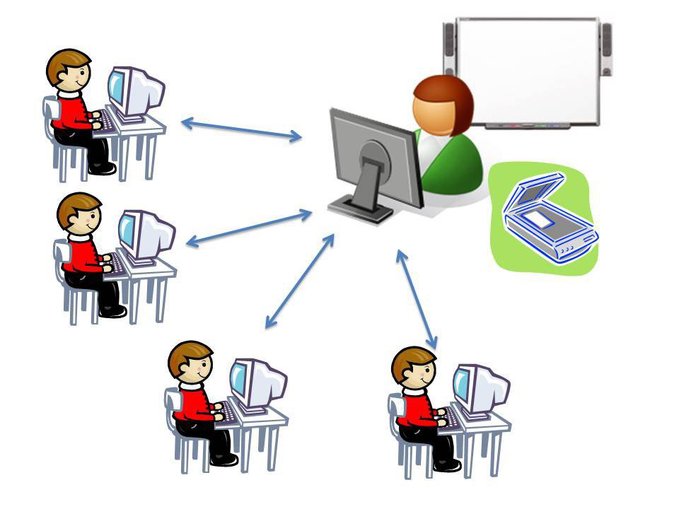 Дистанционное обучение картинки