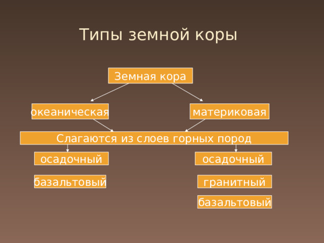 Какие виды земной коры примеры