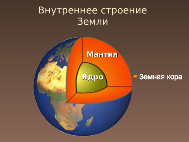 Внутреннее строение Земли Мантия Ядро 
