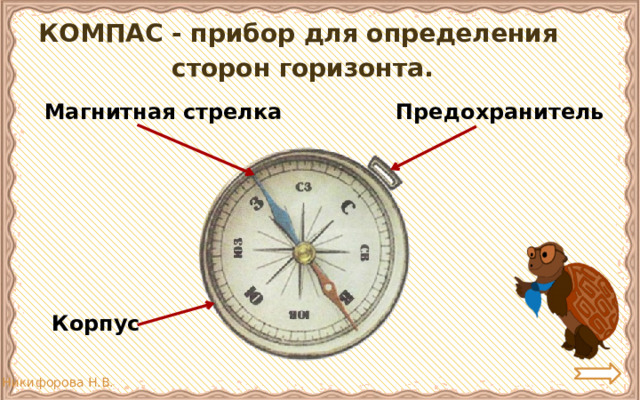 КОМПАС - прибор для определения сторон горизонта. Предохранитель Магнитная стрелка Корпус 