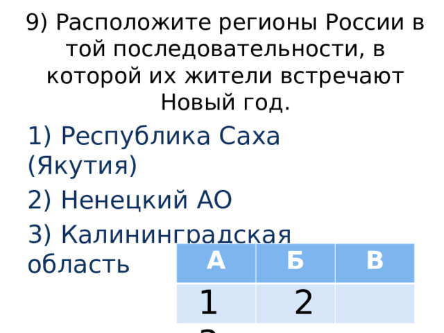 9) Расположите регионы России в той последовательности, в которой их жители встречают Новый год. 1) Республика Саха (Якутия) 2) Ненецкий АО 3) Калининградская область А Б В 1 2 3 