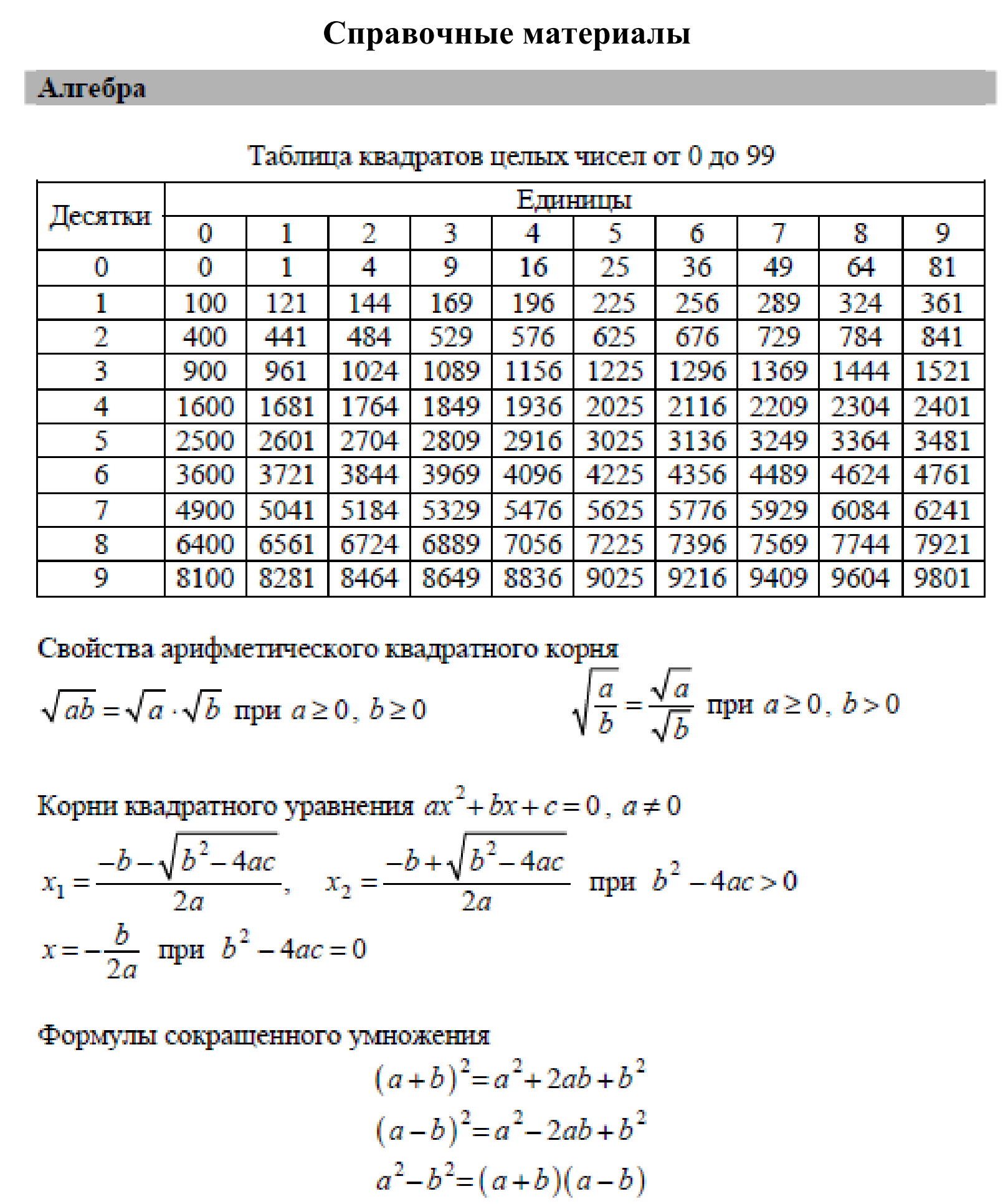 Математик база. Справочные материалы ЕГЭ математика база 2020. Справочный материал ЕГЭ математика базовый. Справочный материал ЕГЭ математика базовый уровень 2020. Справочный материал ЕГЭ математика базовый уровень 2019.