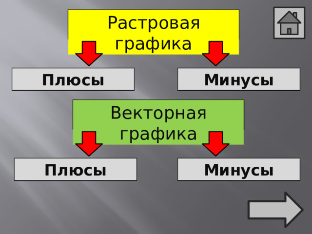 Растровая графика использование