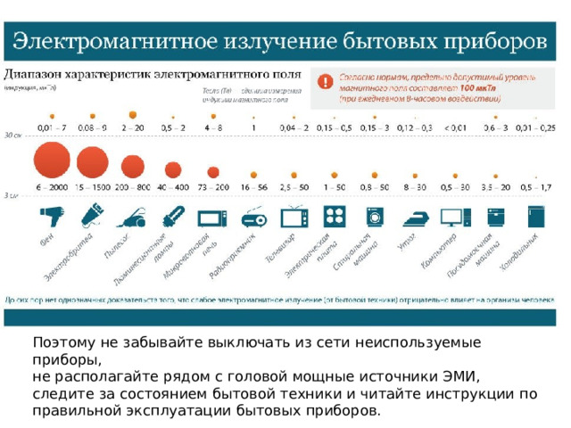 Поэтому не забывайте выключать из сети неиспользуемые приборы, не располагайте рядом с головой мощные источники ЭМИ, следите за состоянием бытовой техники и читайте инструкции по правильной эксплуатации бытовых приборов. 